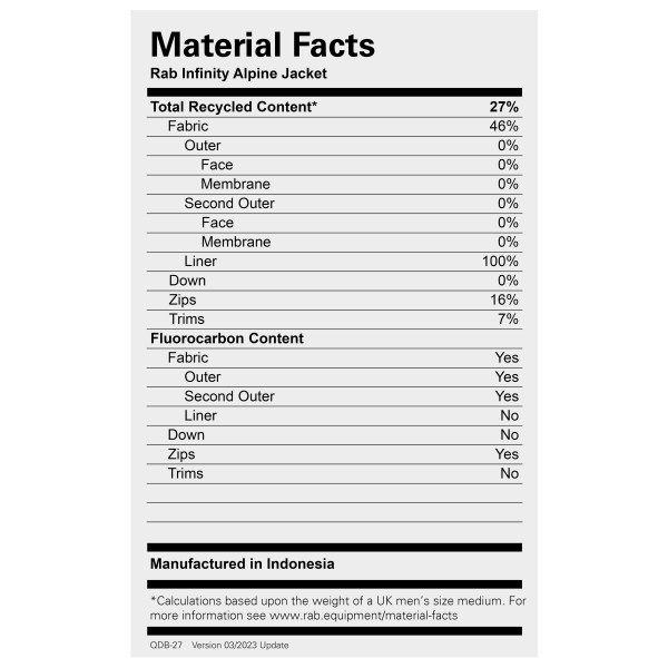 Rab - Infinity Alpine Jacket - Dunjacka