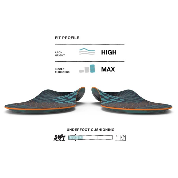 Superfeet - Active Cushion High - Inlegzool