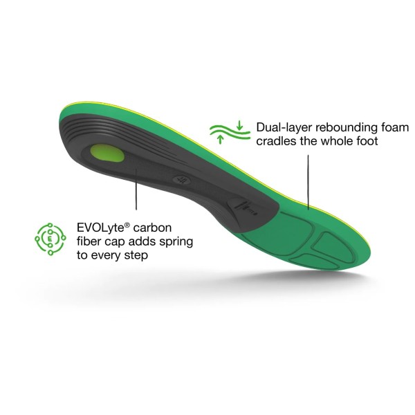 Superfeet - Active Support High - Inlegzool