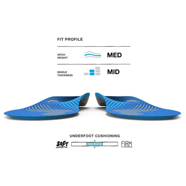 Superfeet - Active Support Mid - Inlegzool