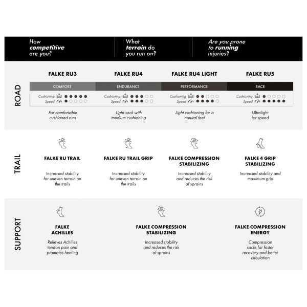 Falke - Falke RU5 Invisible - Löparsockor