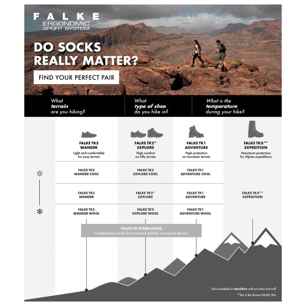 Falke - Women's TK2 Explore - Vandresokker