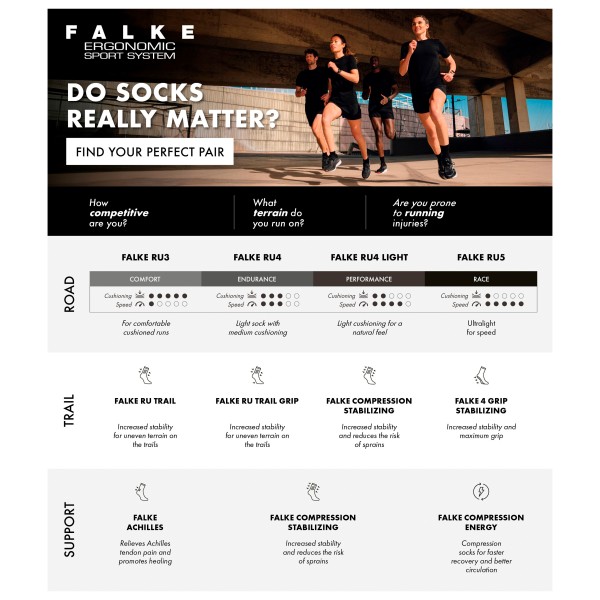 Falke - Women's RU Compression Stabilizing - Loopsokken