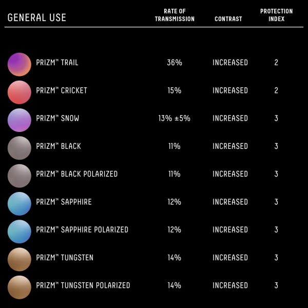 Oakley - Mainlink Prizm Polarized - Sunglasses