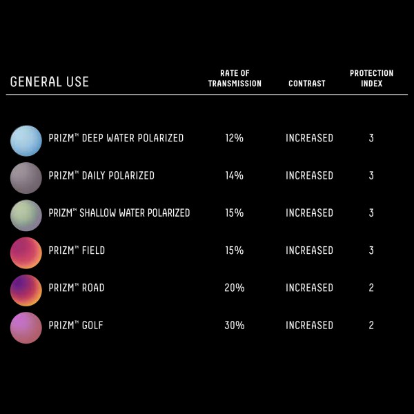 Oakley - Reverie Prizm Daily Polarized - Gafas de sol