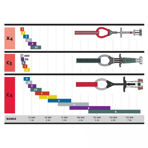 Black Diamond - Camalot X4 - Cam