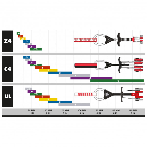 Black Diamond - Camalot Ultralight - Klippesikring