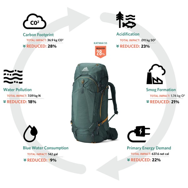 Gregory - Katmai 55 RC - Mochila de trekking