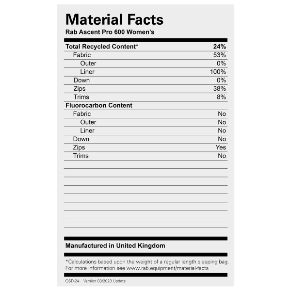 Rab - Women's Ascent Pro 600 - Dunsovsäck
