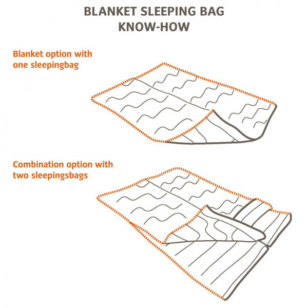 Vaude - Oberegg Rect 500 SYN - Syntetisk fibersovepose