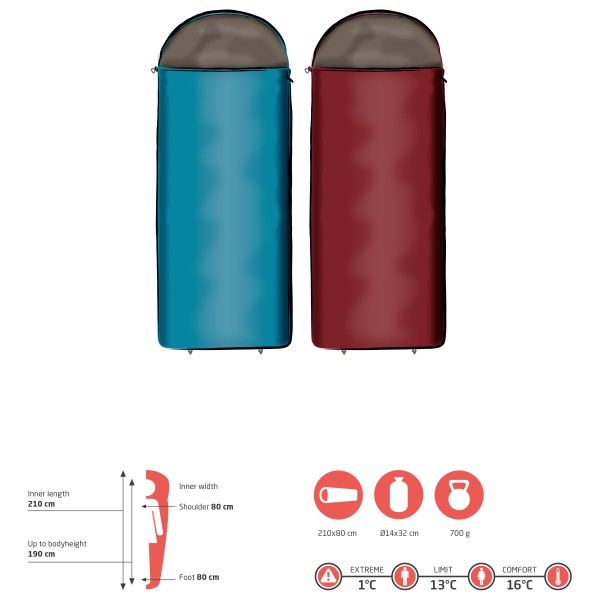 Grand Canyon - Kayenta 190 - Synthetic sleeping bag