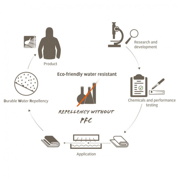 Vaude - Low Chapel L 2P - 2-persoonstent