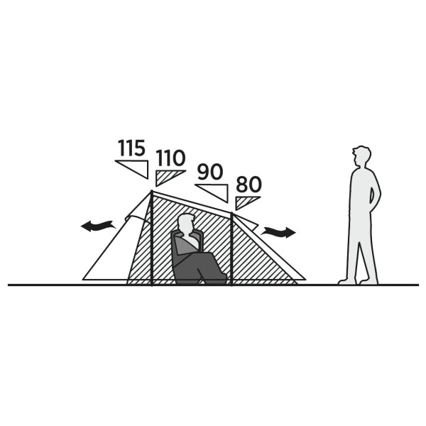 Easy Camp - Energy 300 Rustic Green - 3-persoonstent