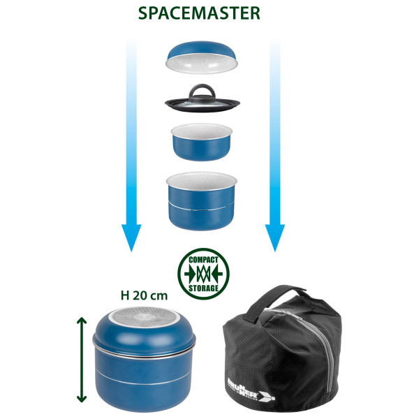 Brunner - Carezza Spacemaster Vacublock - Grydesæt
