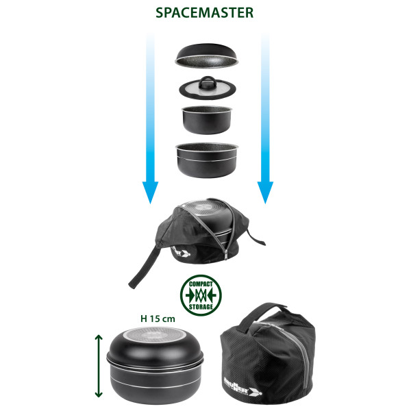 Brunner - Pirate Spacemaster - Kookpottenset