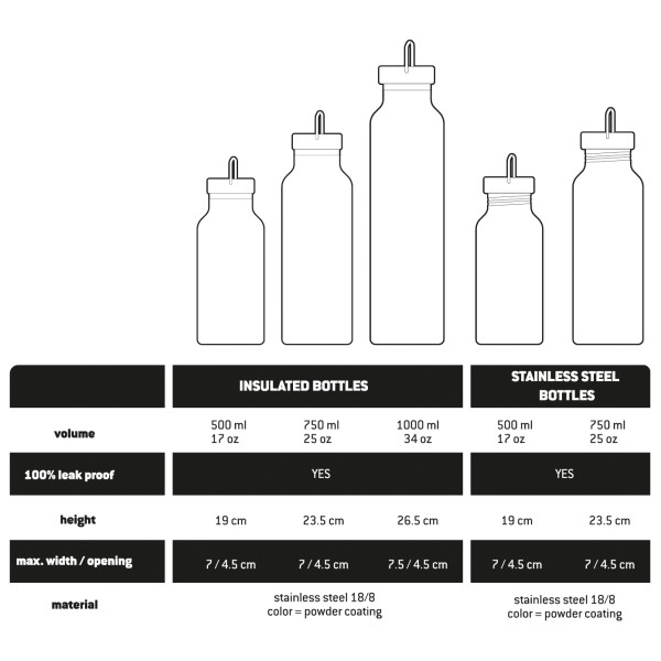 Stoic - HeladagenSt. Insulated Stainless Steel Bottle - Eristetty pullo