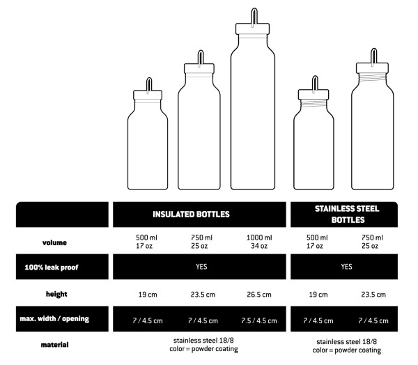 Stoic - HeladagenSt. Stainless Steel Bottle 750ml - Drinkfles