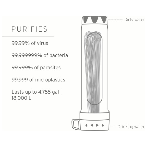 LifeStraw - Peak Gravity Antivirus Purifier with 8L Bag - Filtro de agua