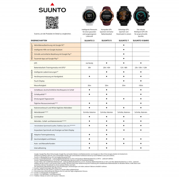 Suunto - Suunto 9 Baro - Multifunktionsuhr