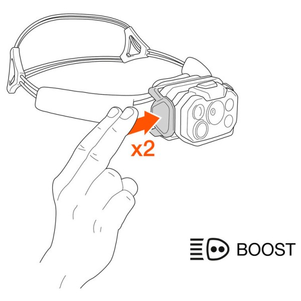 Petzl - Swift Rl - Pandelampe