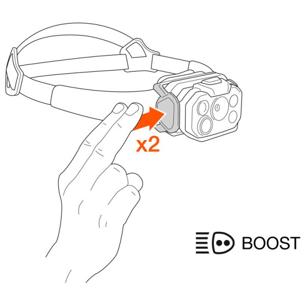 Petzl - Swift Rl Classic - Otsalamppu