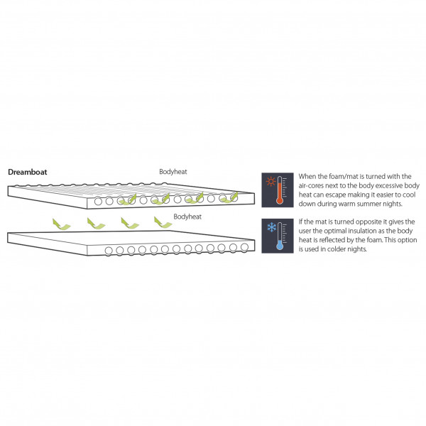 Outwell - Dreamboat Single 12.0 cm - Sleeping mat
