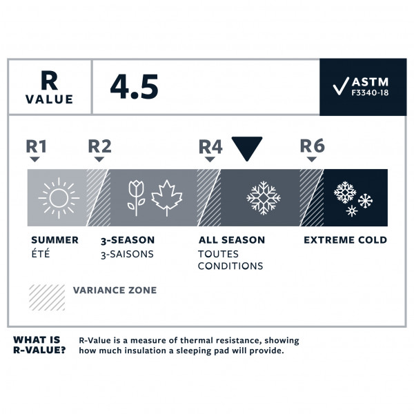 Therm-a-Rest - NeoAir Xlite NXT - Isomåtte