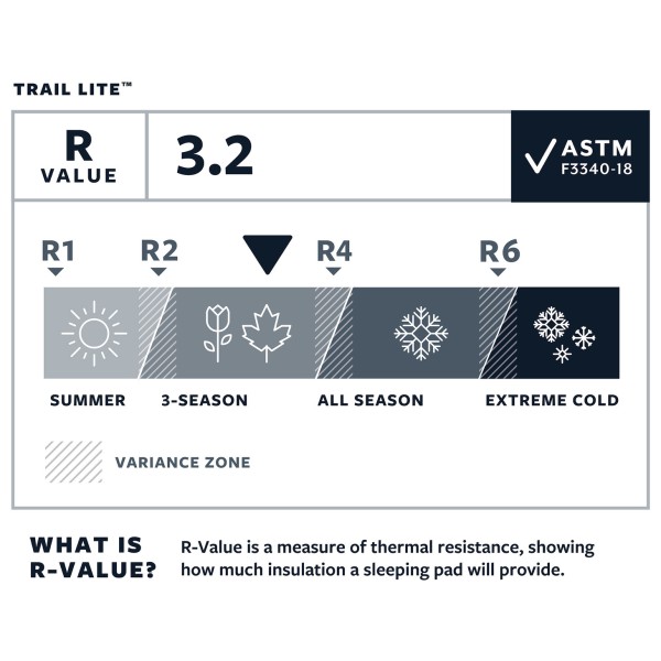 Therm-a-Rest - Trail Lite - Sleeping mat