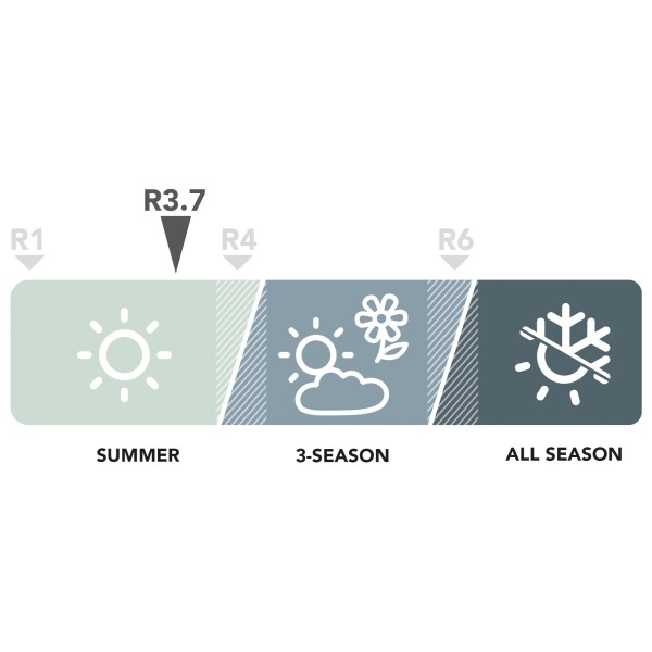 Stoic - RovenSt. Sleeping Mat - Isomåtte