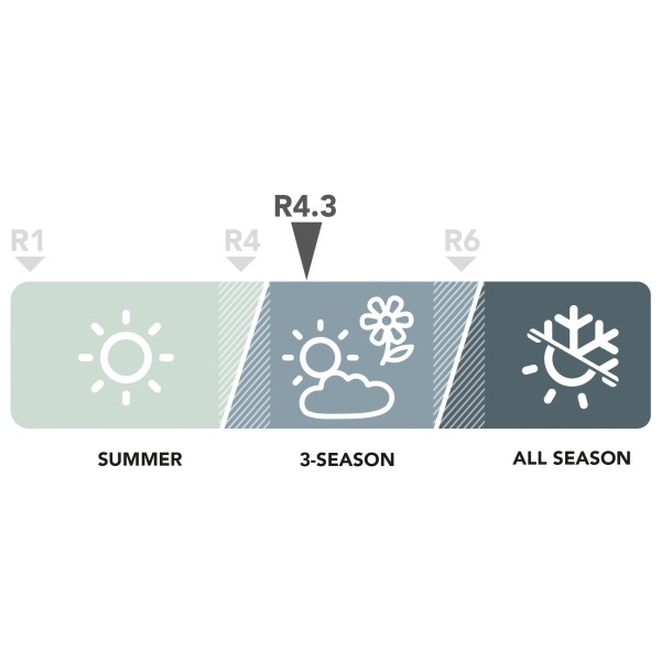 Stoic - NijakSt. II Sleeping Mat - Esterilla aislante