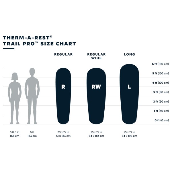 Therm-a-Rest - Trail Pro - Retkipatja