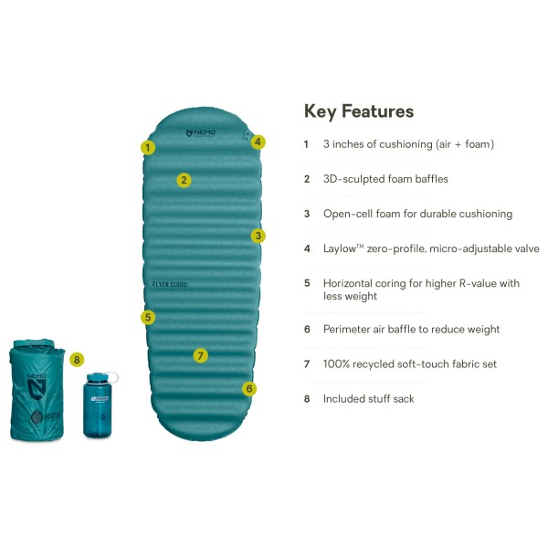 Nemo - Flyer Cloud Mummy - Sleeping mat