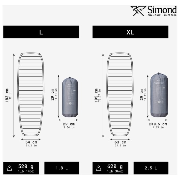 SIMOND - MT900 Air - Esterilla aislante