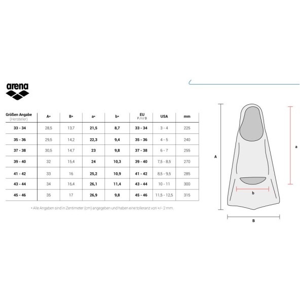 Arena - Powerfin - Uimaräpylät