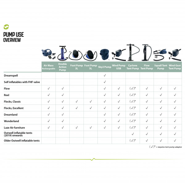Outwell - Squall Tent Pump 12V - Luchtpomp