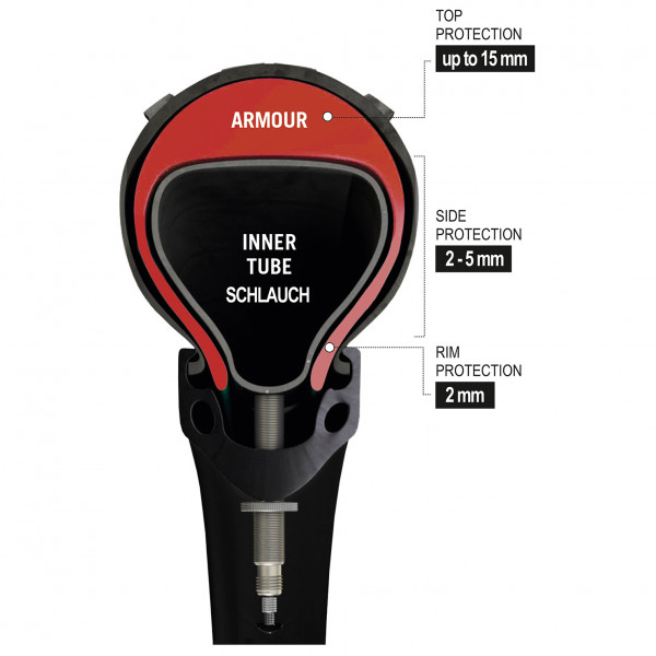 TANNUS - Armour Pannenschutz 27,5'' (50/63-584) - Reifen- & Schlauchzubehör