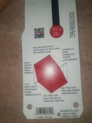 Imagen 1 de Stefan sobre Kenda - Valkyrie Pro 28'' (28-622) Foldable - Neumático de bicicleta